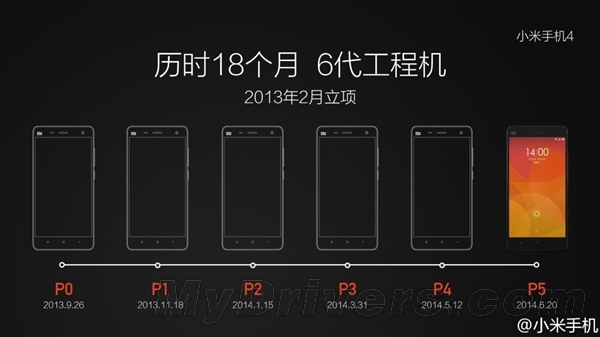 小米5呢？雷军自曝小米工程机：竟然这么多